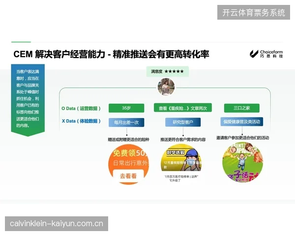 赛事主办方利用会员画像精准推送商业信息实现票务转化率翻倍